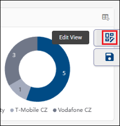 Access Edit View mode