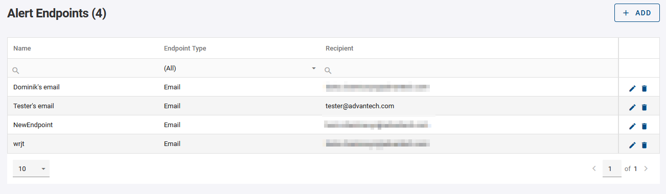 Alerts Endpoint Alerts endpoint