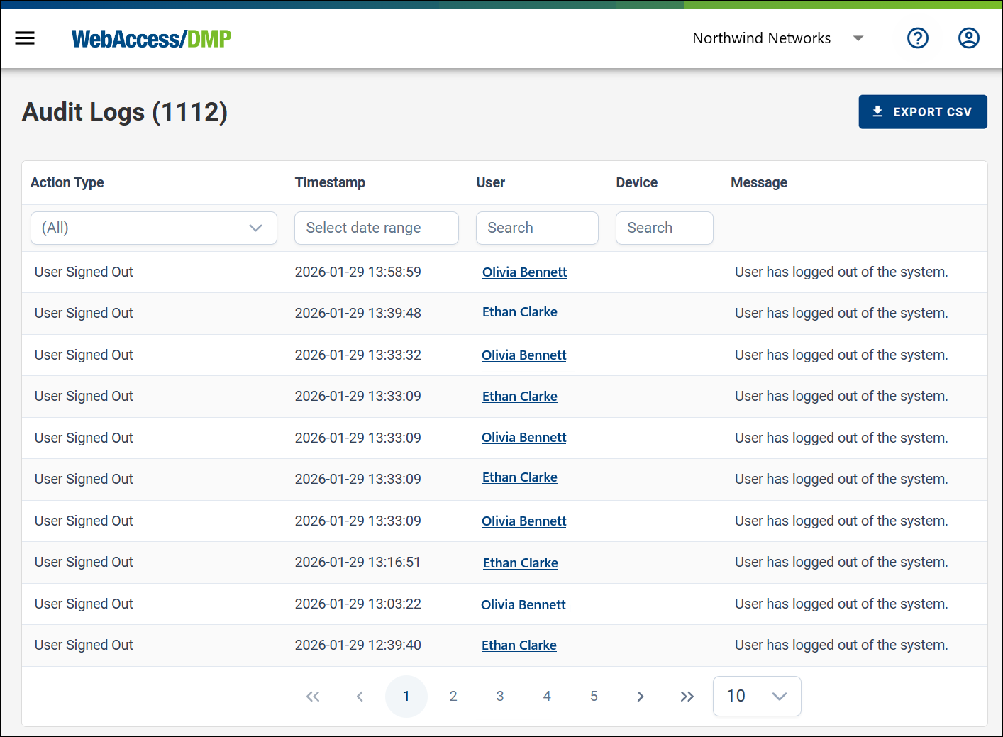 Overall Audit Logs