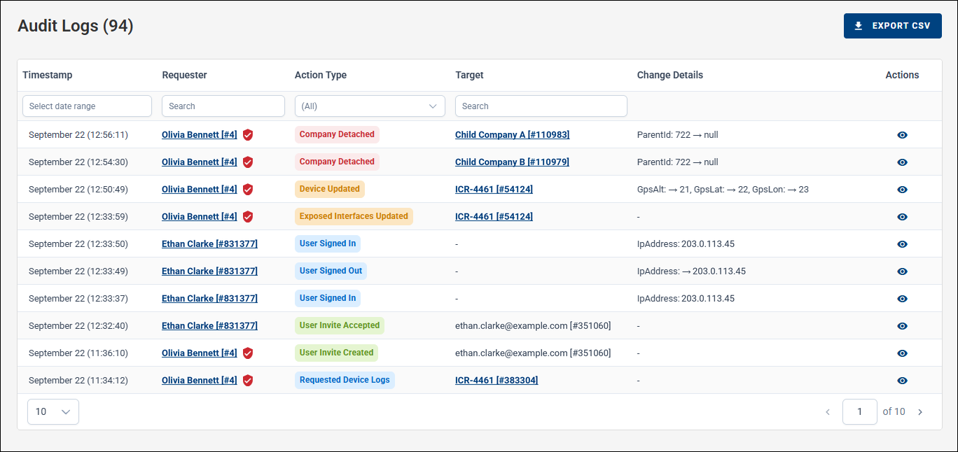 Overall Audit Logs