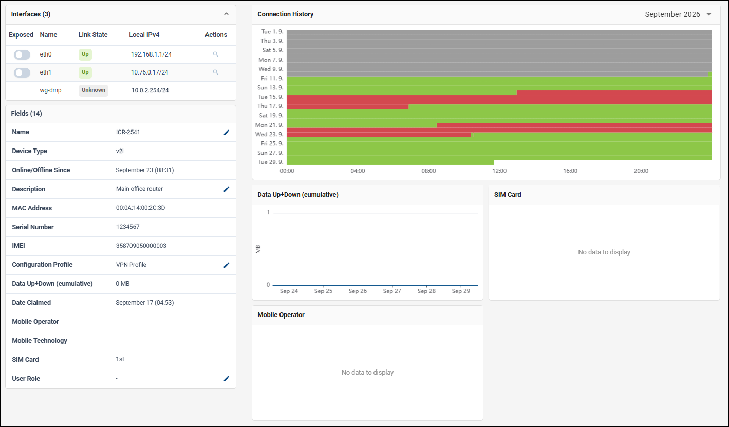 Device-level monitoring dashboard
