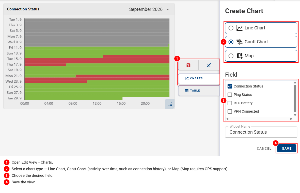 Adding device charts